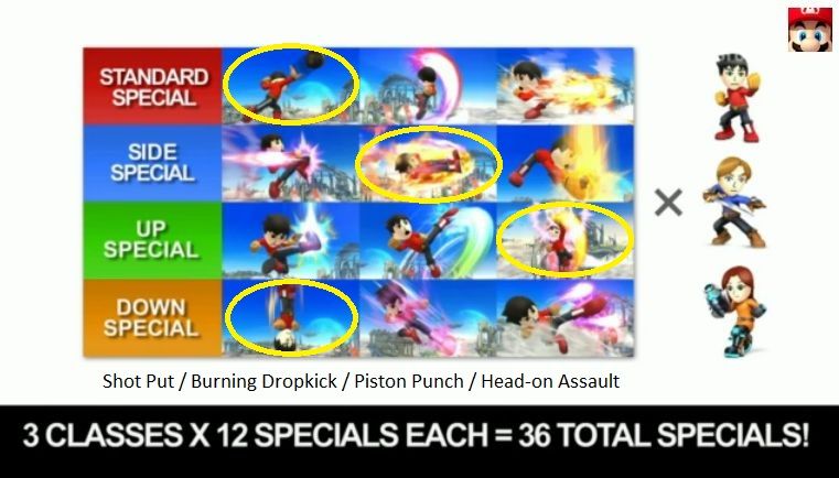 SmashBrosMiiFighterTypesMoves-Names.jpg