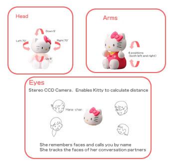 Hello Kitty features