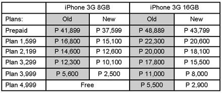 Iphone 5s Philippine Price List Blog