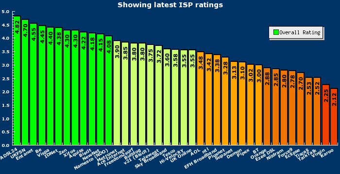 isp_ratings2.png