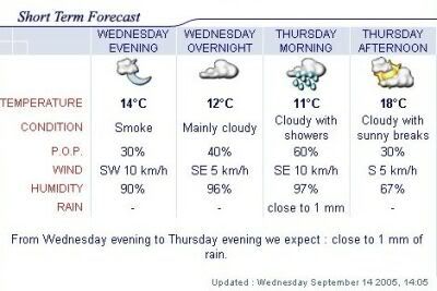 Weather forecast: Smoke