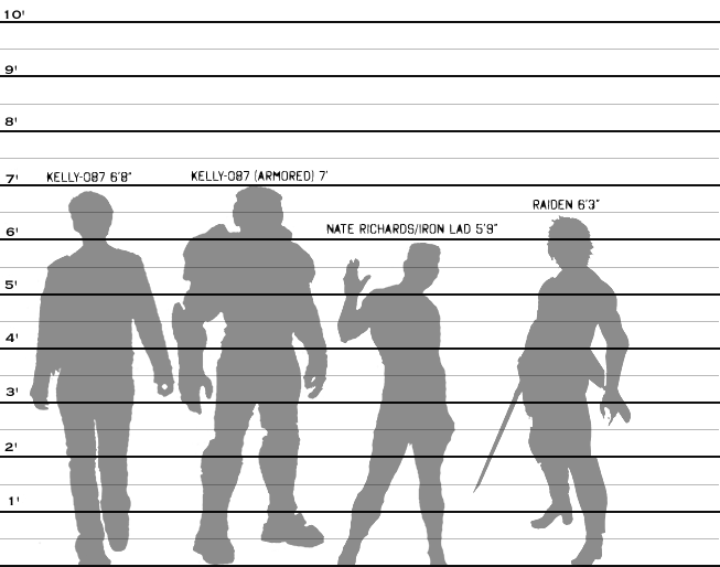 standard height and weight chart for. weight chart for standard