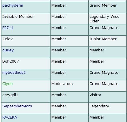 Blue and black names?