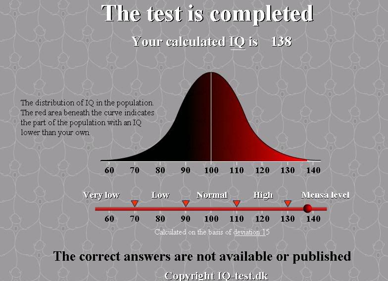Những điều chưa biết về IQ