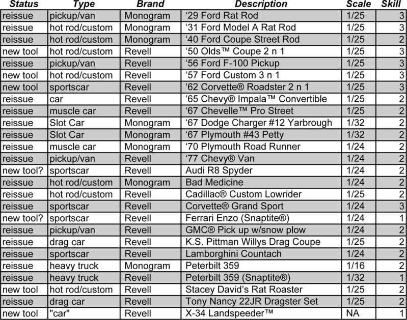 Revell-2012-A.jpg
