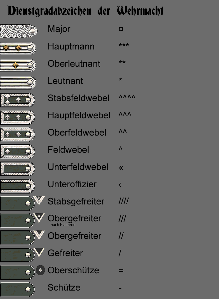 german ranks