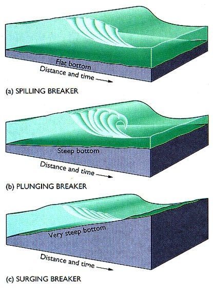 surging-waves-tamara-jones