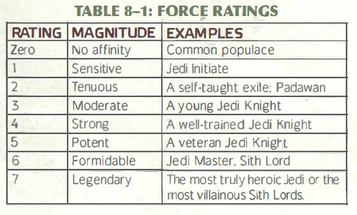 ForceRatings.jpg