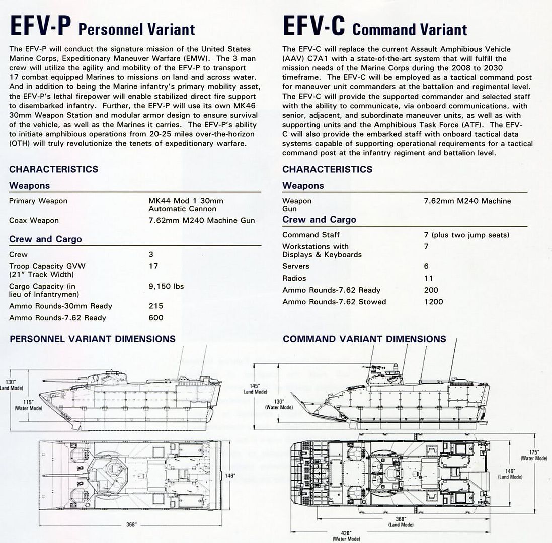 http://i16.photobucket.com/albums/b24/hybenamon/LAND/ARMOR/TRACKED/USA/EFV-SpecSheet.jpg