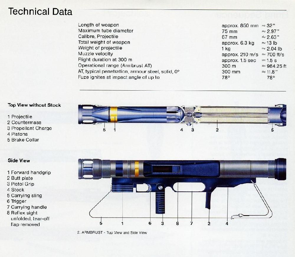 Armbrust