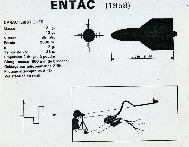 http://i16.photobucket.com/albums/b24/hybenamon/LAND/MISSILES/French%20-%20Early%20AT%20missiles/FrAtMissiles9.jpg