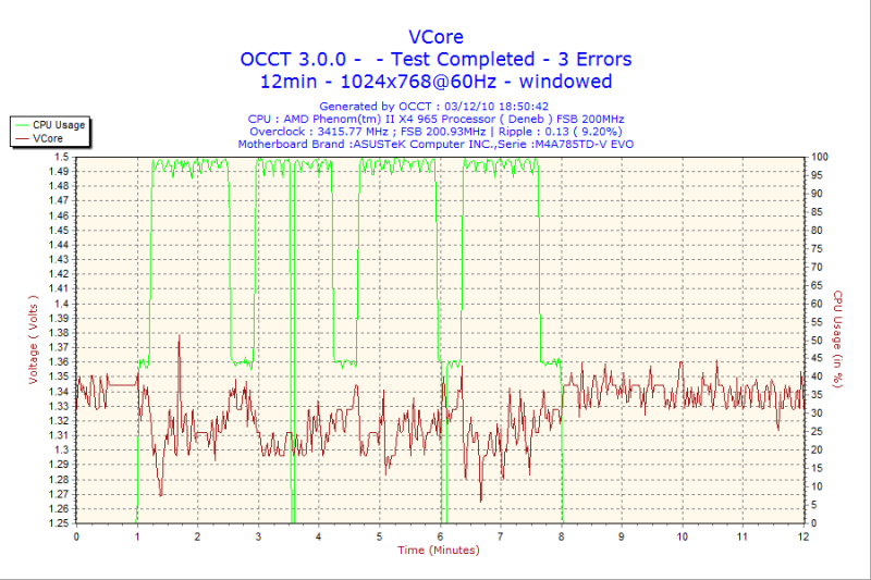 2010-12-03-18h50-VCore.png