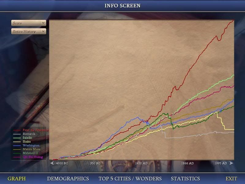 Civ4ScreenShot0015.jpg