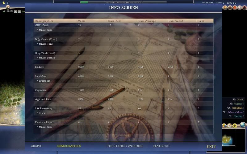 [Image: Civ4ScreenShot0002.jpg]