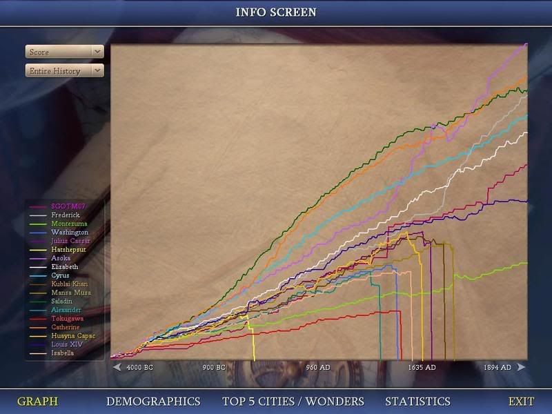 Civ4ScreenShot0031.jpg