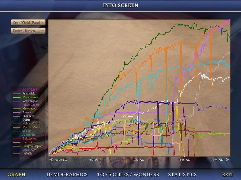 Civ4ScreenShot0036.jpg