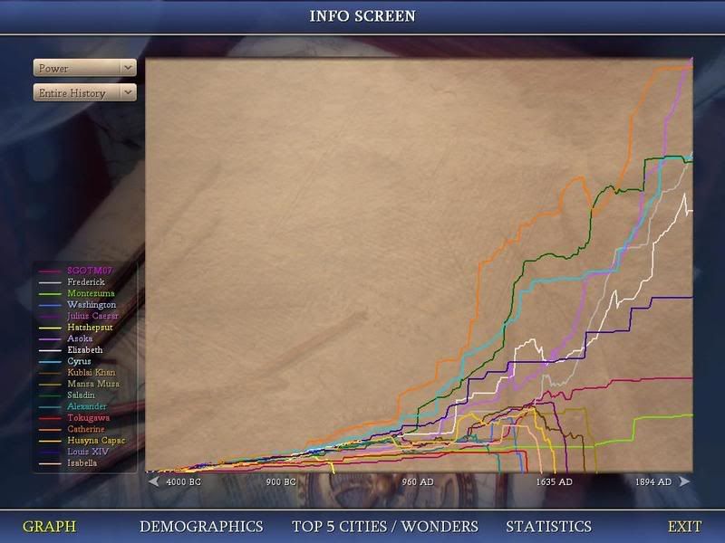 Civ4ScreenShot0037.jpg