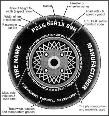 sidewallmarkings.jpg