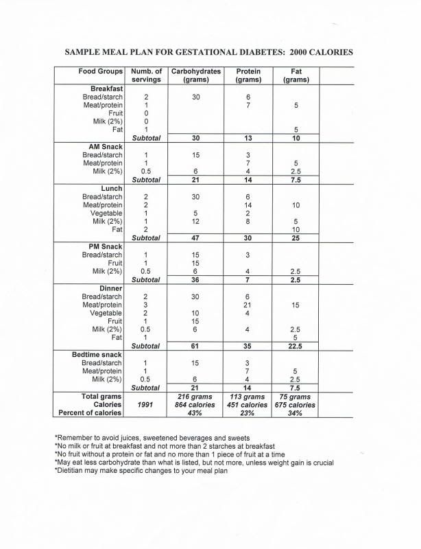 1800 Calorie Diabetic Diet Menu Planner