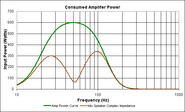 amplifierpower.gif