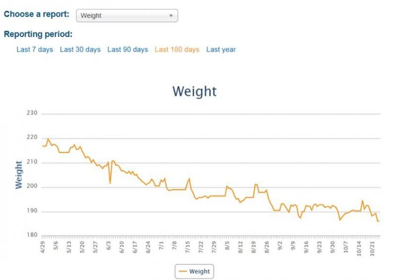 photo weightchart_zps1ab86a36.jpg
