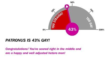 re: How Gay Are You?