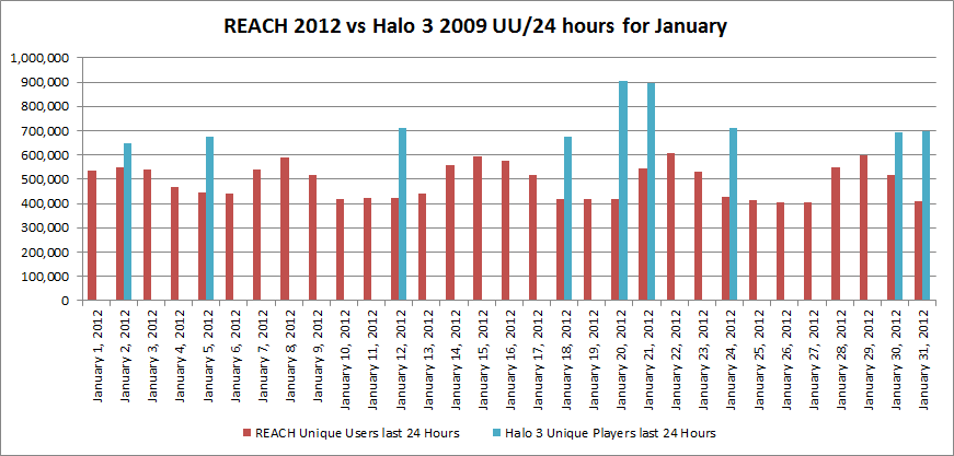 REACHandHalo3January2012UU24hr.png