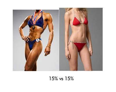 http://i16.photobucket.com/albums/b5/Sum41Jon/Other%20Crap/15-percent-body-fat-female1.jpg
