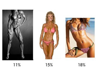 http://i16.photobucket.com/albums/b5/Sum41Jon/Other%20Crap/female-body-fat-percentage-pictures.jpg