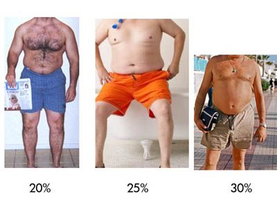  Percentage Chart on How To Test Your Body Fat Percentage   Bodybuilding Ph