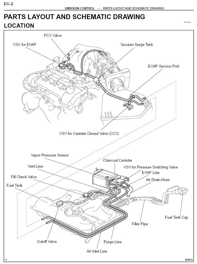 2002 Jeep Grand Cherokee Evap System Diagram - Atkinsjewelry