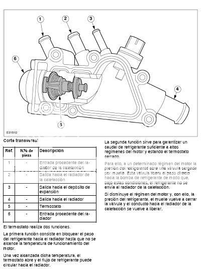Como purgar un radiador de ford ka #8