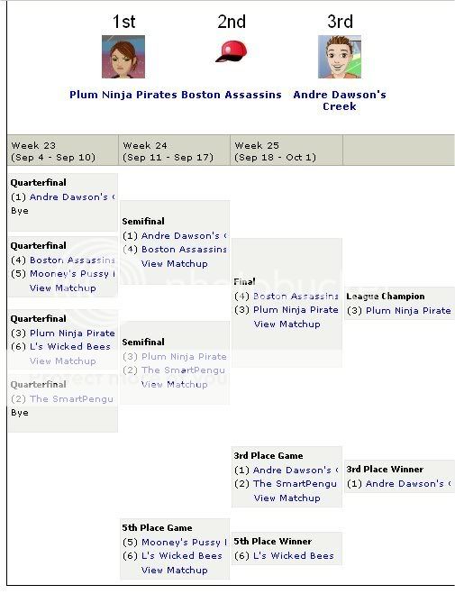 re: Official 2006 BWW Fantasy Baseball League