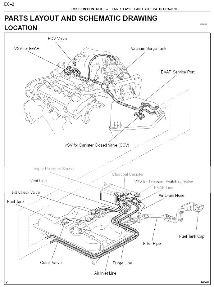 2000 Chevy Blazer Evap System Diagram - Free Wiring Diagram